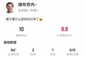 开云体育APP-宝刀未老！德布劳内本场2球1助攻+5关键传球 22丢失球权 获评10分